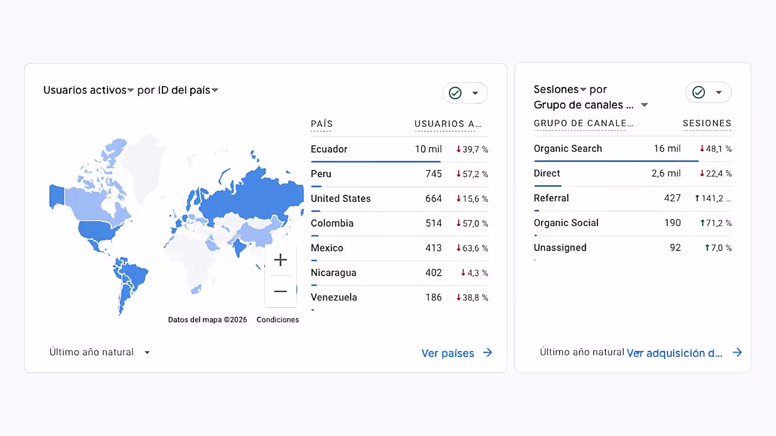 Informe de comportamiento de usuarios en Google Analytics GA4